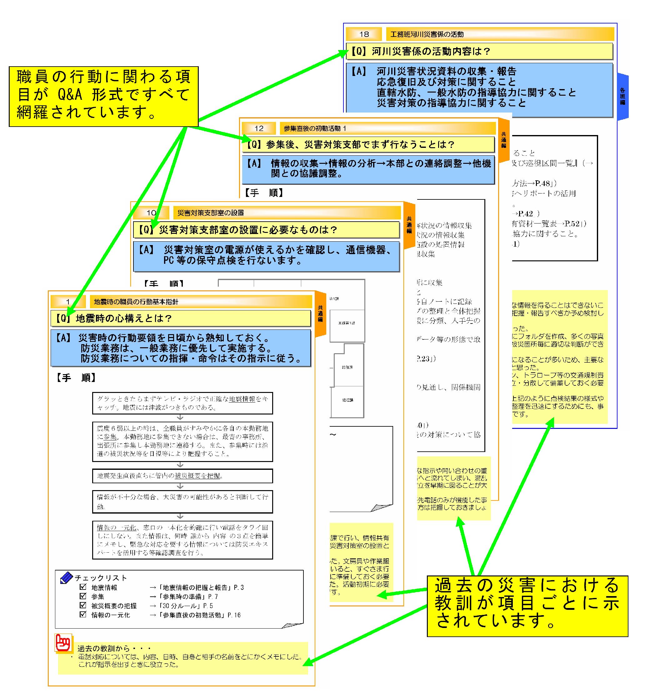 津波災害対応マニュアル（案）