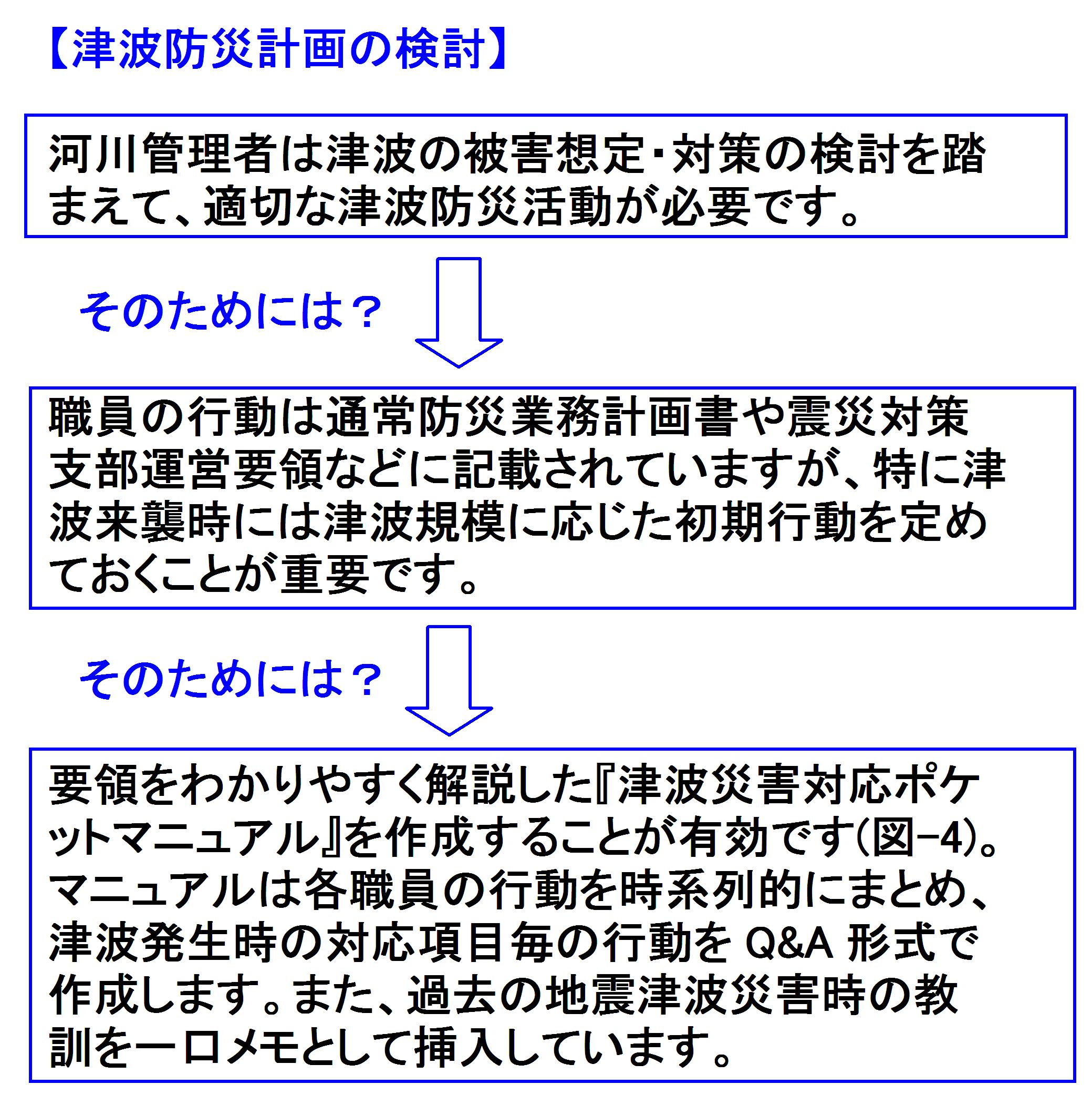 津波防災計画の検討